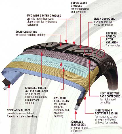 Falken - Ohtsu FK-451 are they good tires? | Mercedes-Benz Forum